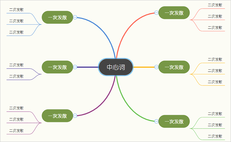 思维导图发散性特点