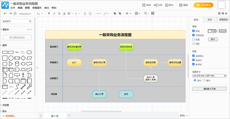 采购业务流程图怎么画教你简单梳理采购流程