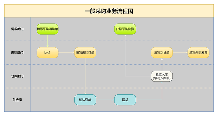 一款画流程图的软件分享轻松制作流程图