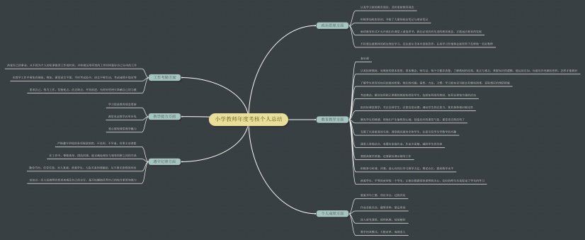 小学教师年度考核个人总结思维导图