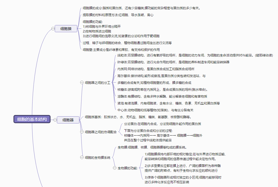 论文写作步骤思维导图