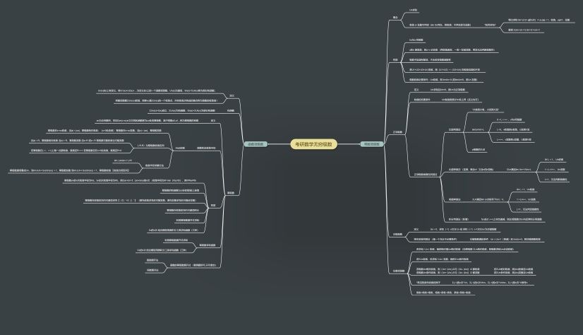 考研数学无穷级数思维导图