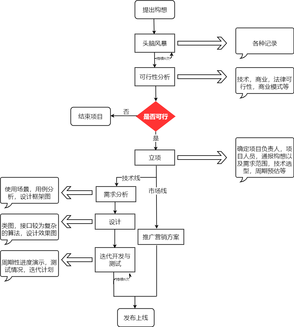 谈判管理思维导图