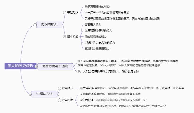 伟大的历史转折思维导图