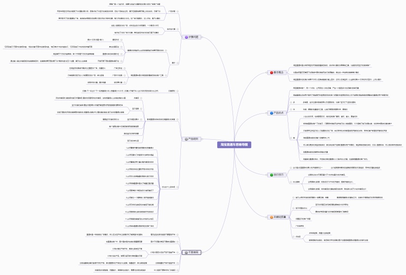 淘宝直通车思维导图