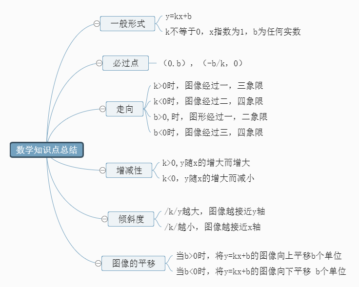 西游记故事思维导图