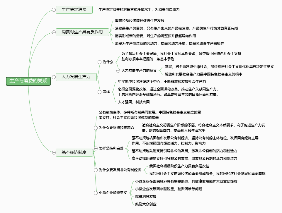 建筑设计防火规范思维导图(一)