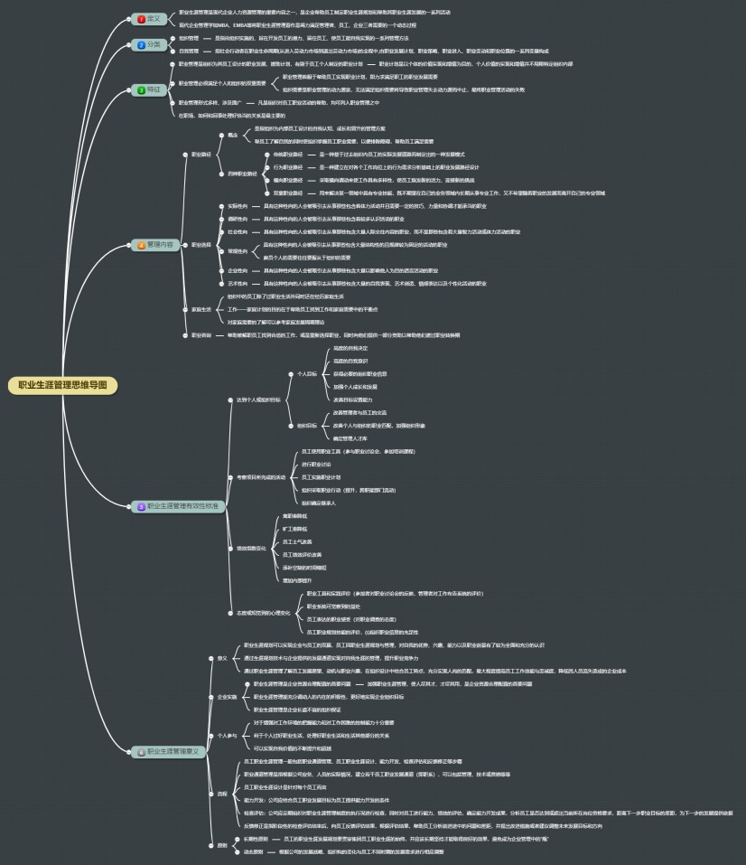 职业生涯管理思维导图