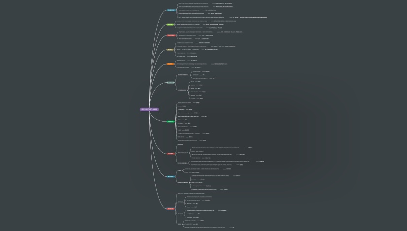 大学英语六级万能作文模板思维导图