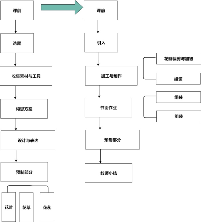 简单教学流程图