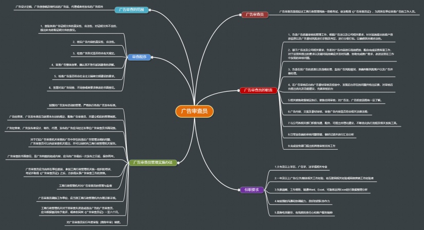 广告审查员的工作内容思维导图|迅捷画图,在线制作思维导图