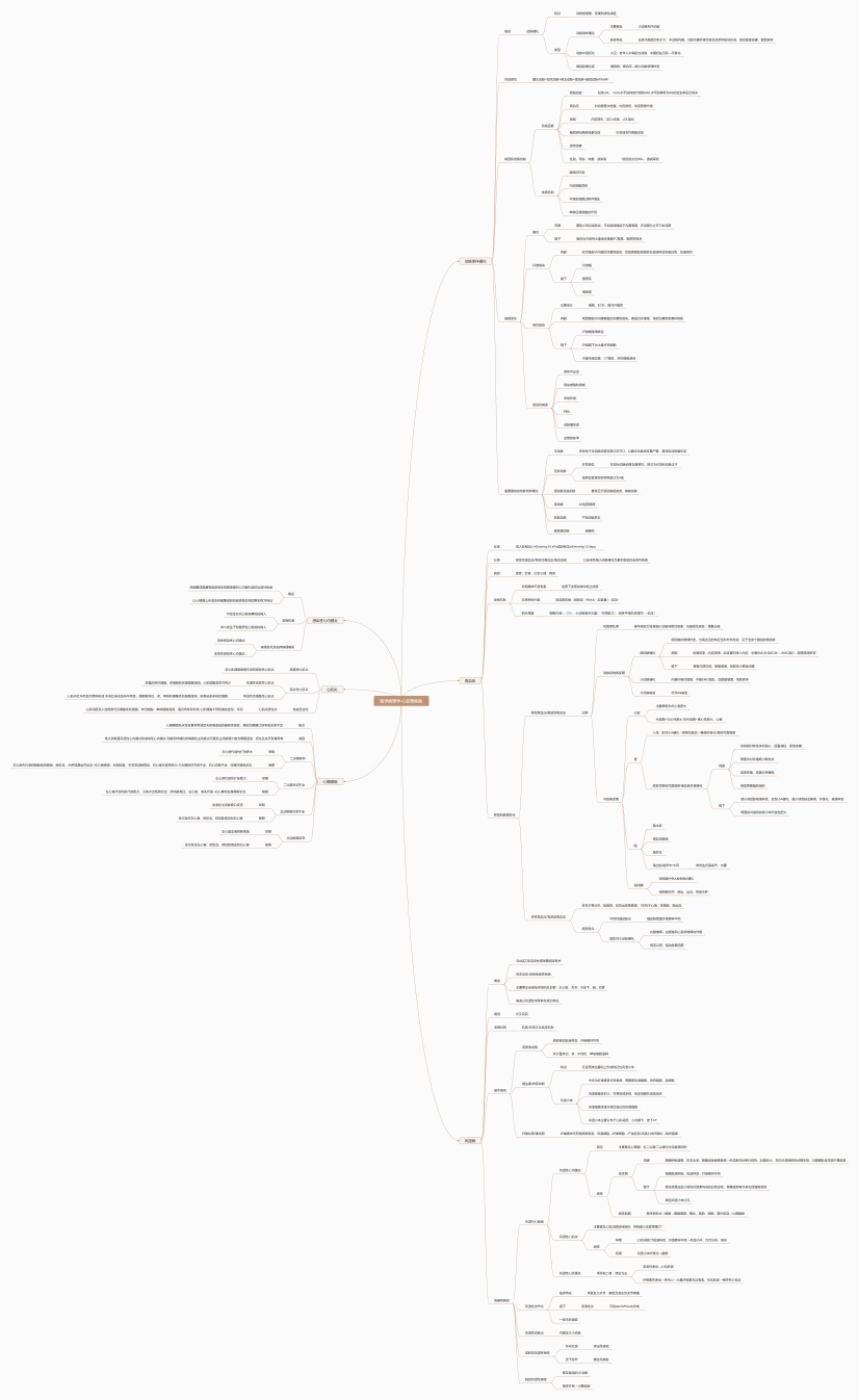 医学病理学心血管疾病思维导图
