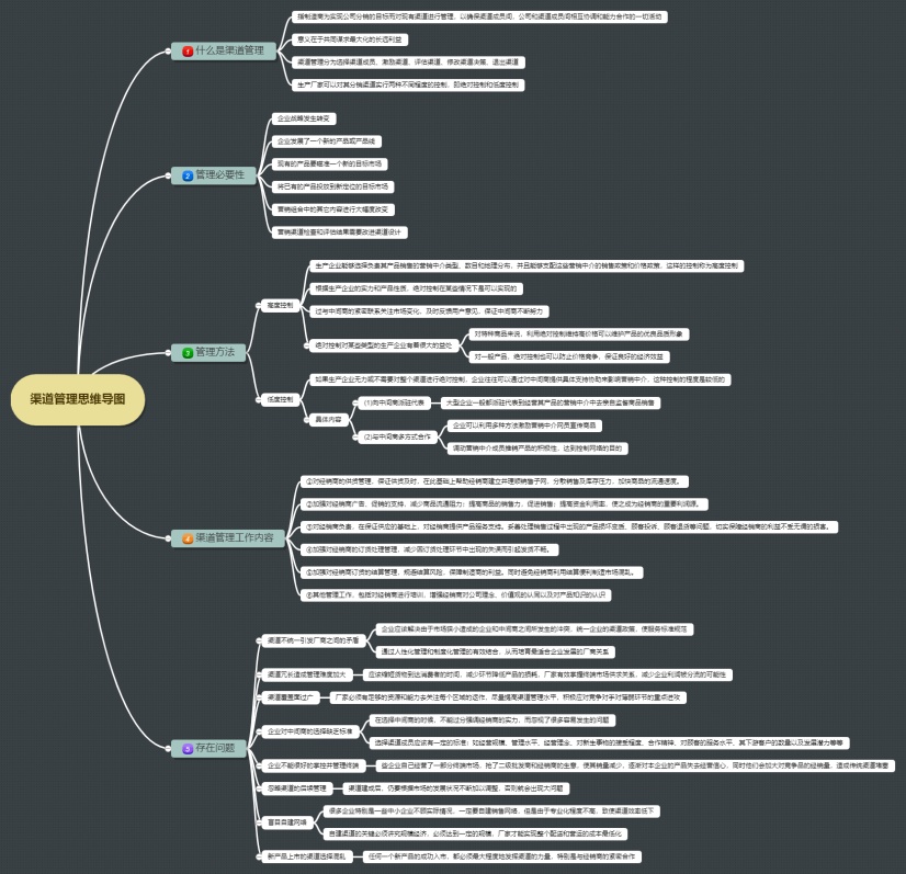 渠道管理思维导图