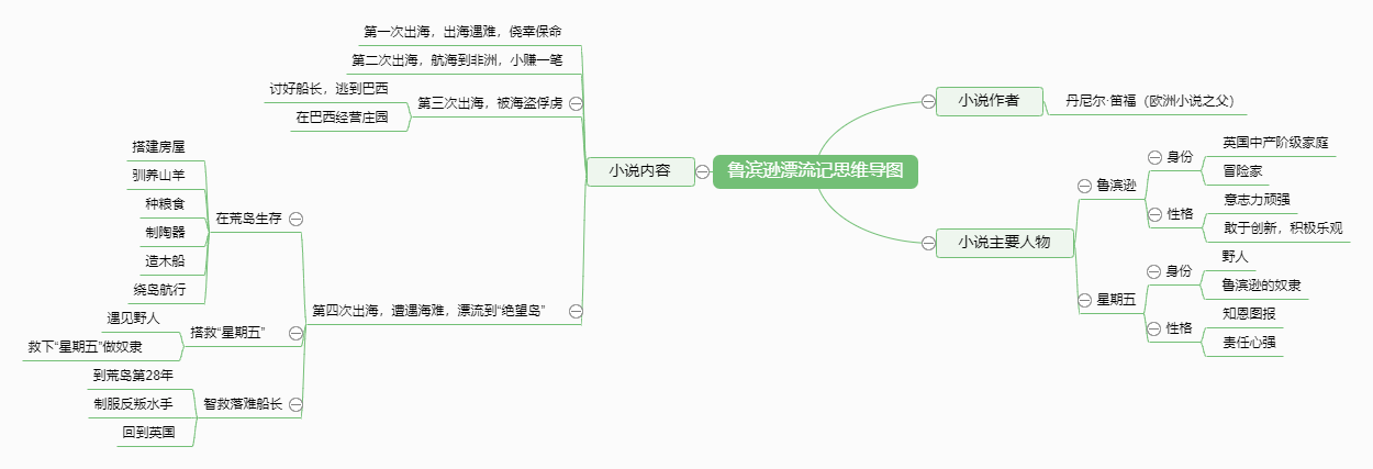 鲁滨逊漂流记 - 迅捷流程图制作软件官网