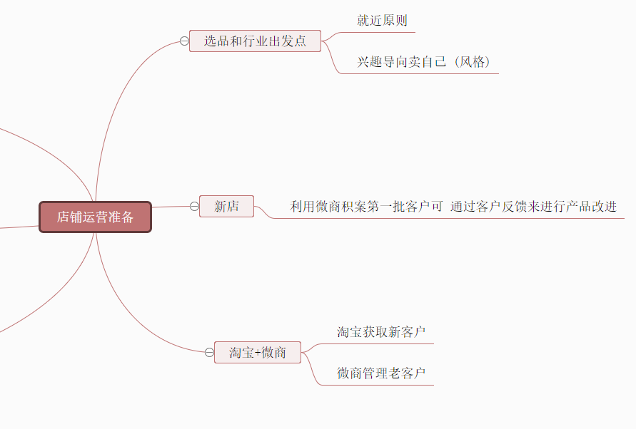 影响个人发展问题总结思维导图