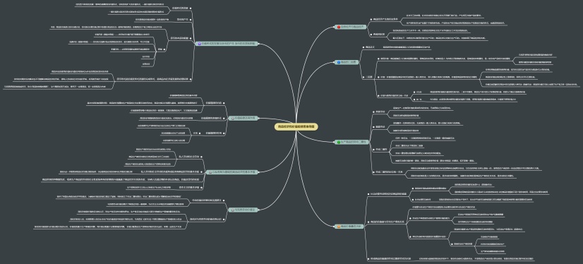 商品经济和价值规律思维导图