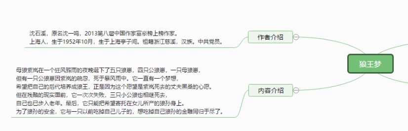 狼王梦思维导图