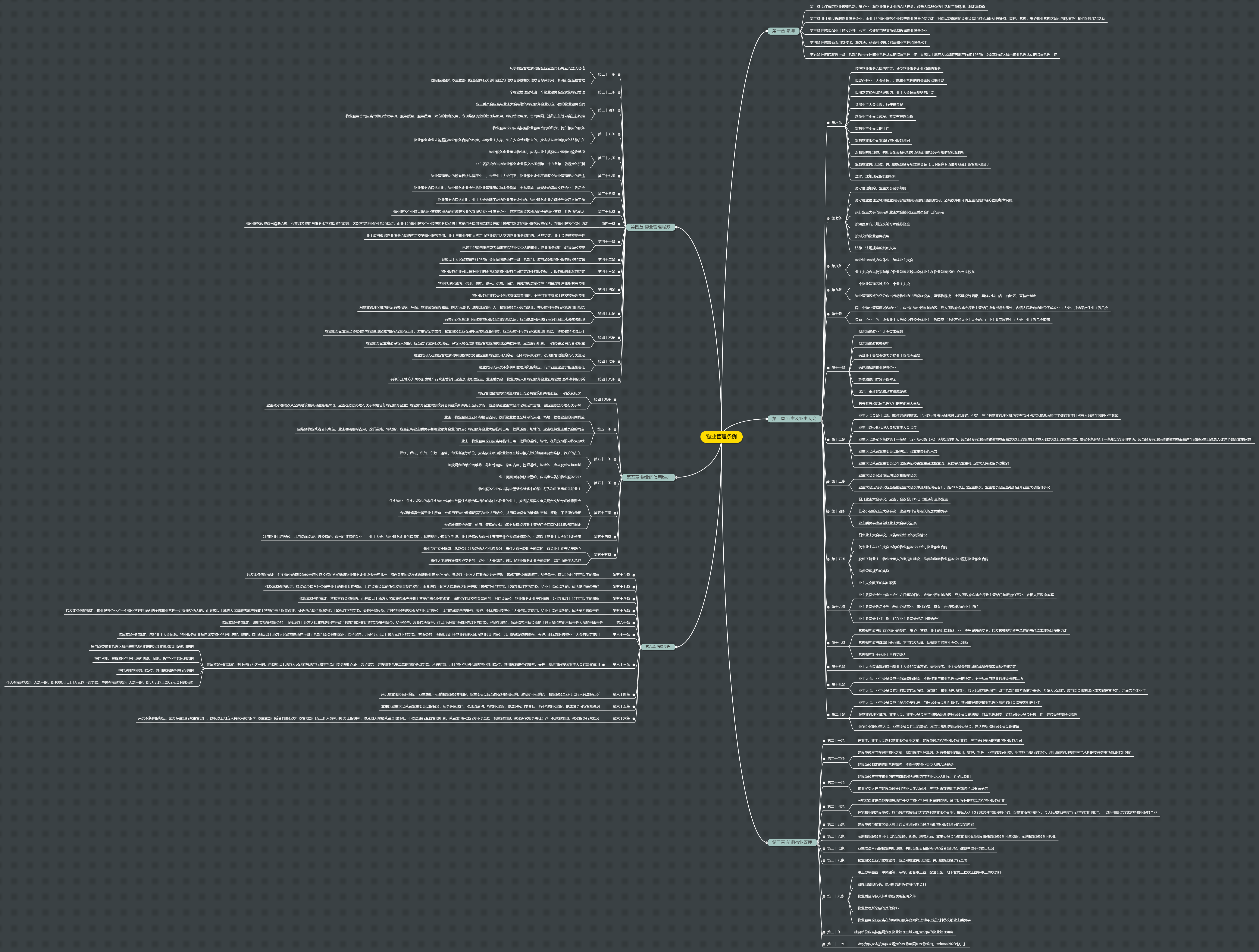 物业管理条例思维导图
