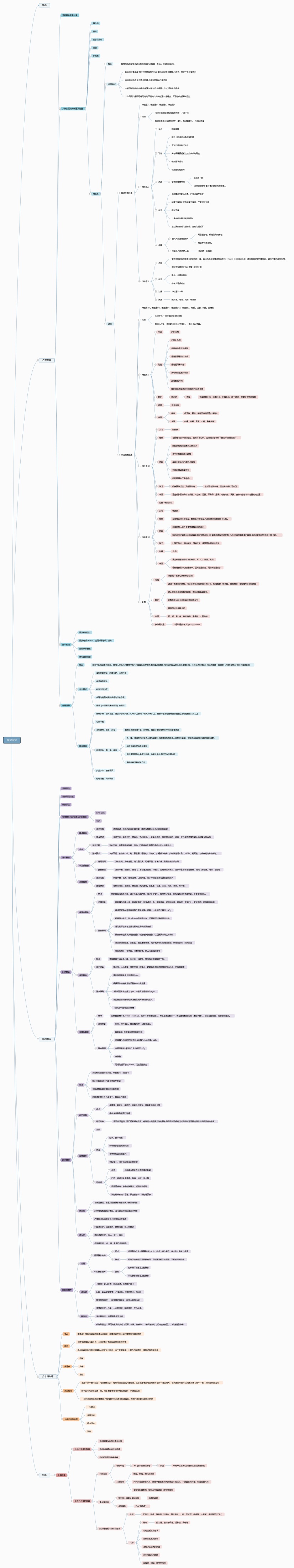 了食品安全相关的具体知识梳理思维导图模板,该模板从概念,合理营养