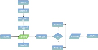 算法流程图模板