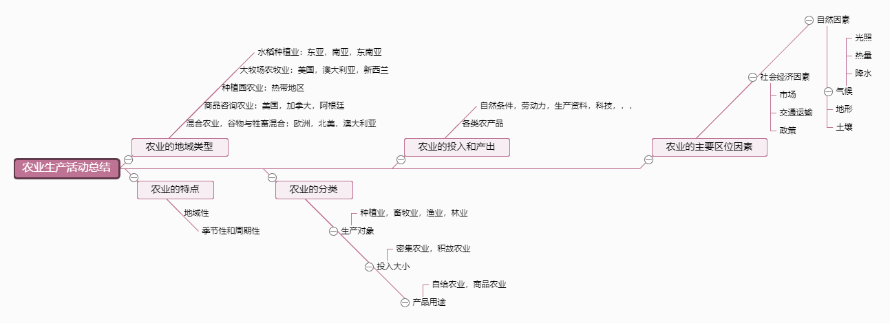 农业生产活动总结