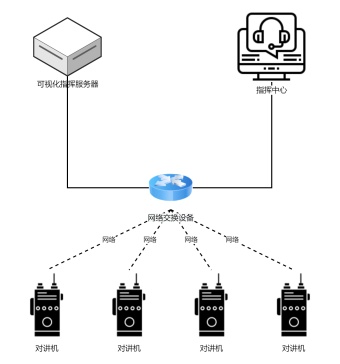 公网对讲指挥网络拓扑图模板