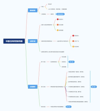 中国石拱桥思维导图模板