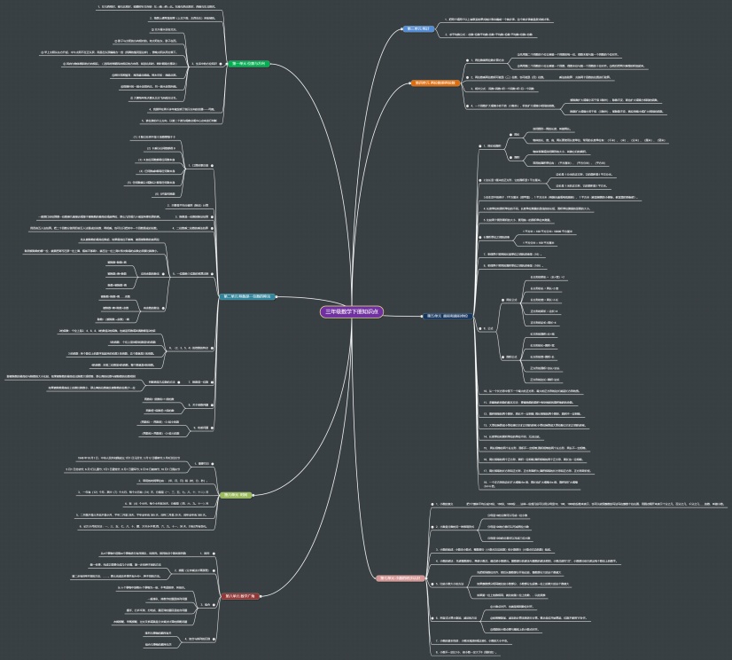 三年級數學下冊知識點思維導圖