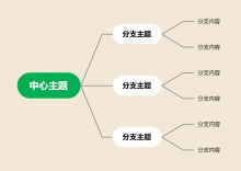 文艺思维导图模板