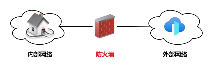 防火墙结构示意图