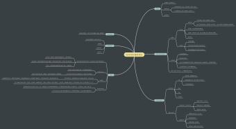 医学内科-慢性胃炎思维导图模板