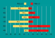 小区常住人口与户籍人口对比图