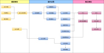 设计公司管理流程模板