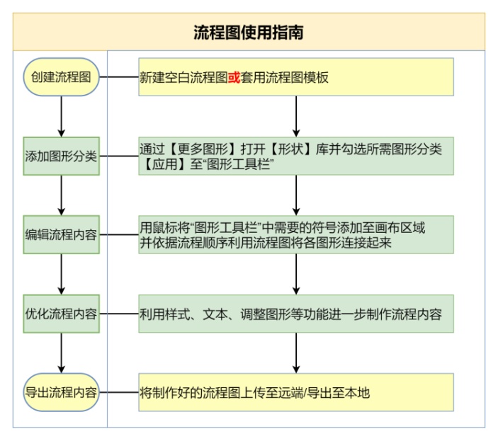 流程图使用指南