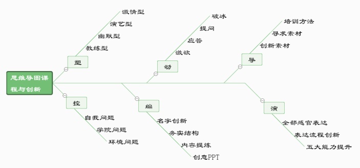 思维导图课程与创新