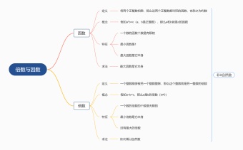 因数与倍数思维导图模板