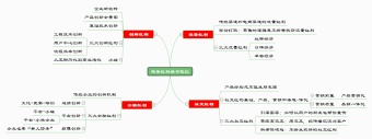 趋势红利读书笔记模板