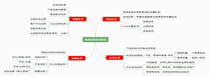 趋势红利读书笔记