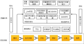 质量体系建设流程图模板