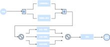 在线流程设计器开发BPMN流程图模板