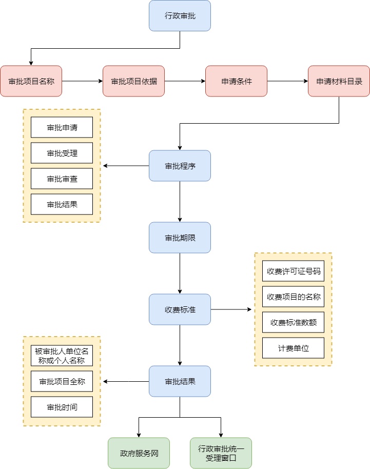 办公oa系统设计_oa办公系统产品方案_oa办公系统方案