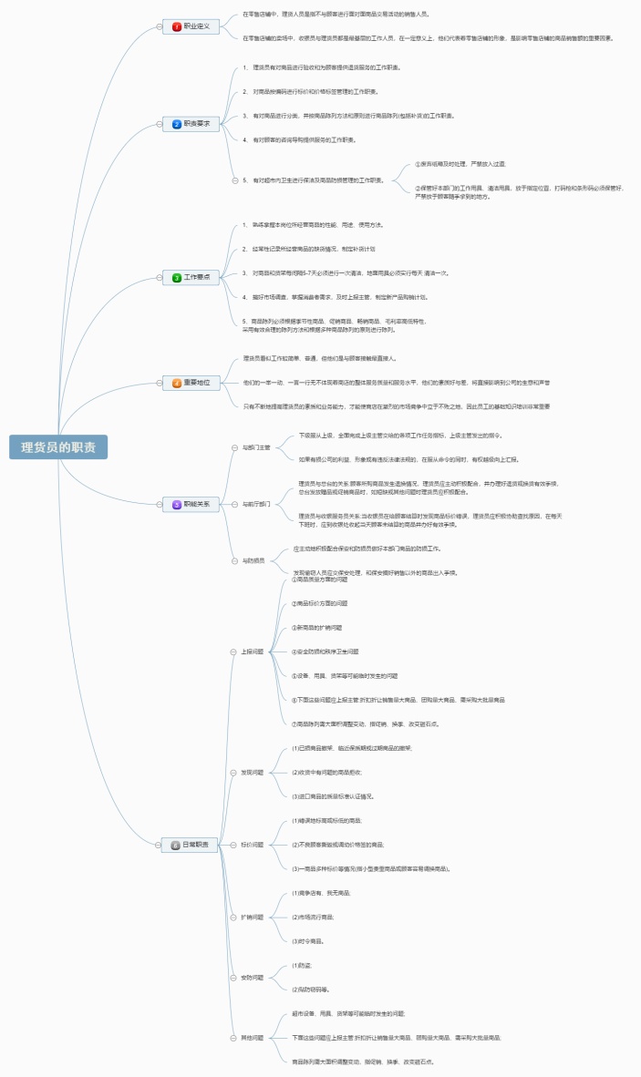 理货员的职责思维导图