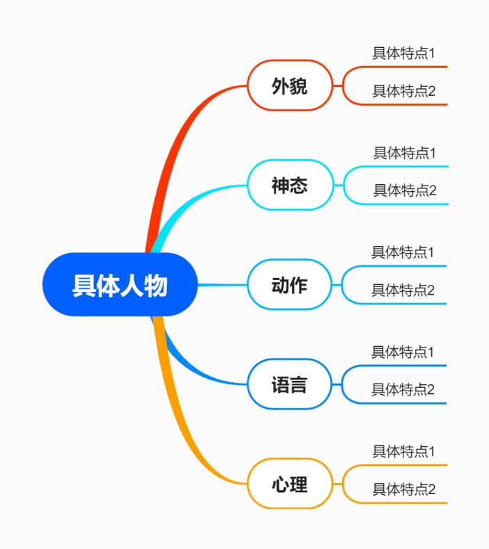 人物思维导图