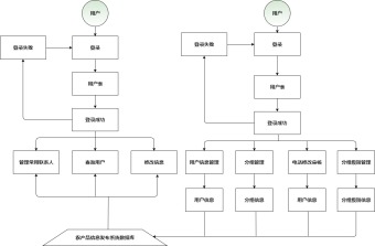 系统流程图模板