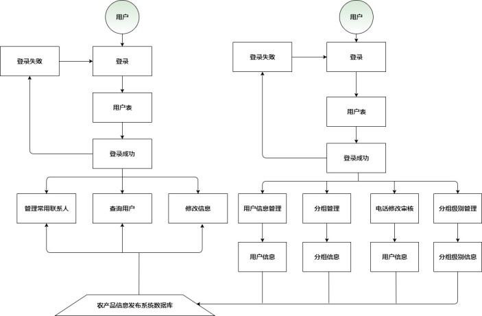 系统流程图