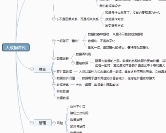 大数据时代思维导图模板