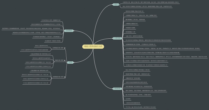 暖通工程师是做什么的思维导图