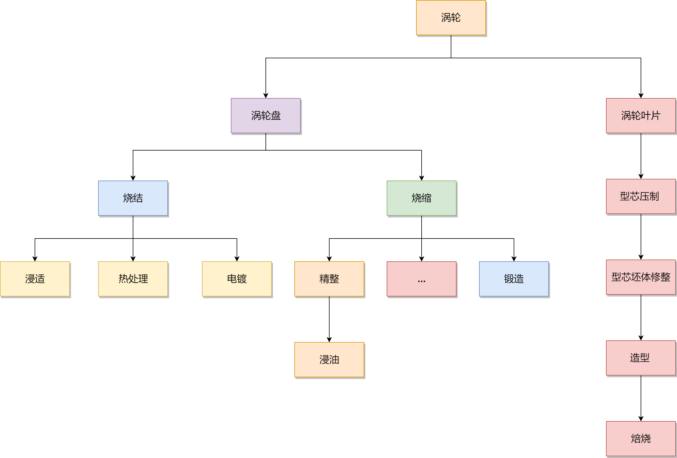 粉末冶金流程图图片