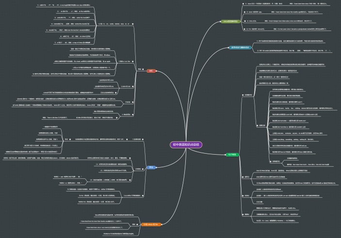 初中英语知识点总结思维导图