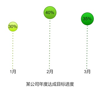 公司年度达成目标进度气泡图模板